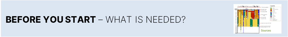 Before you start - what is needed?