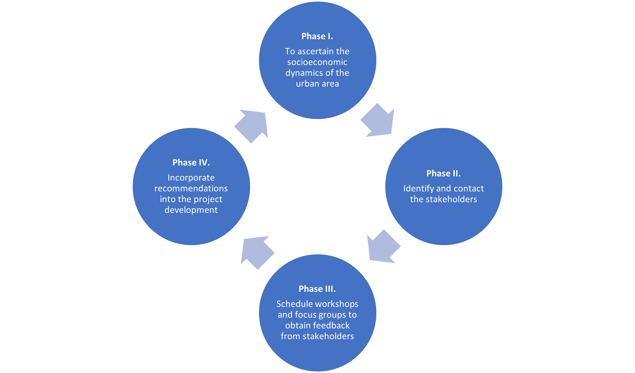 guidelines process