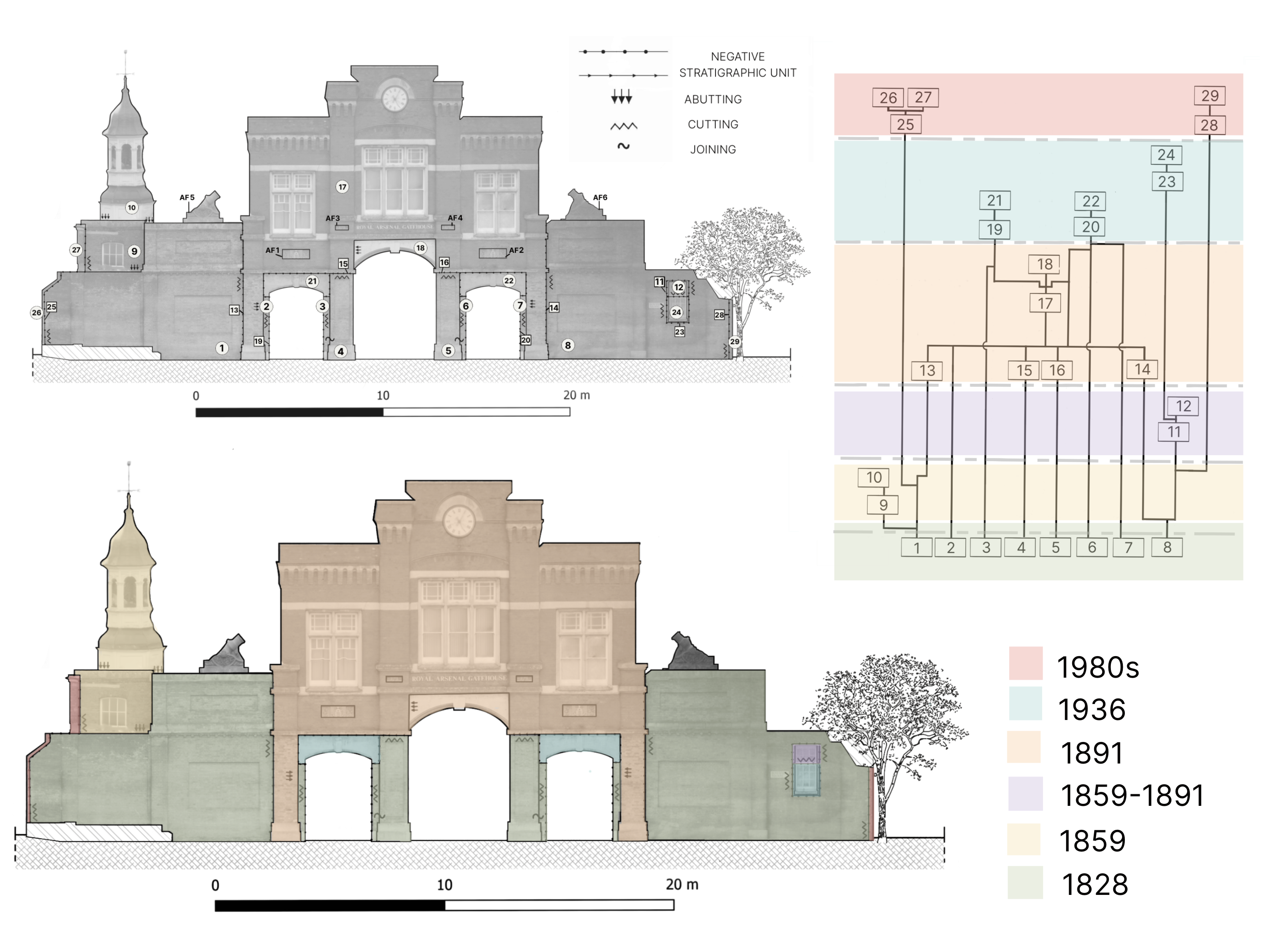 Beresford Gate Archaeological Analysis