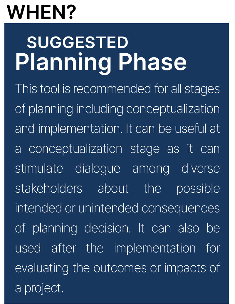 Suggested planning phase