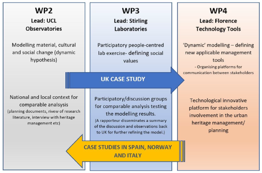 Wps interactions